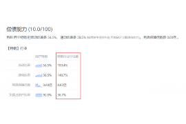 普兰店讨债公司如何把握上门催款的时机